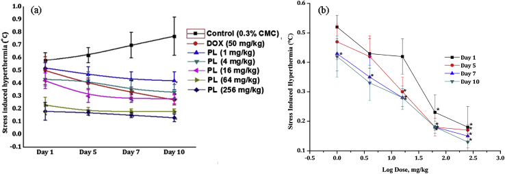 Fig. 4