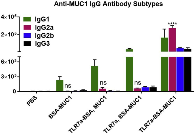 Figure 4