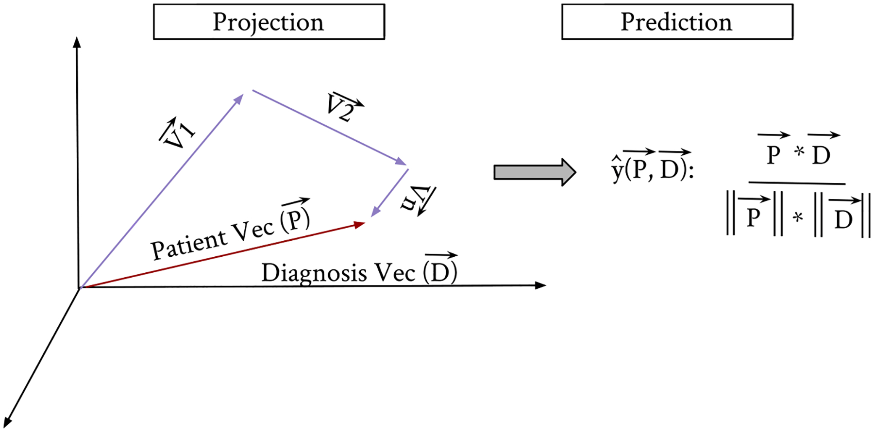 Fig. 9.