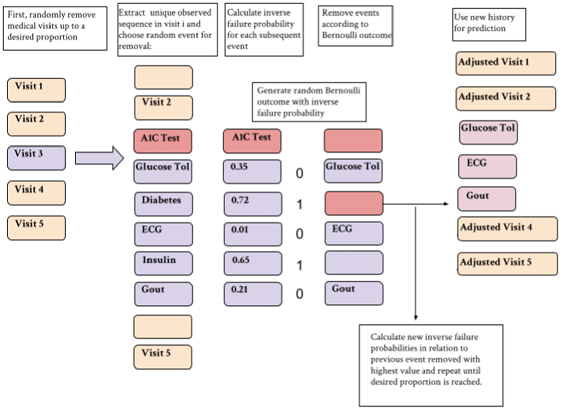 Fig. 6.