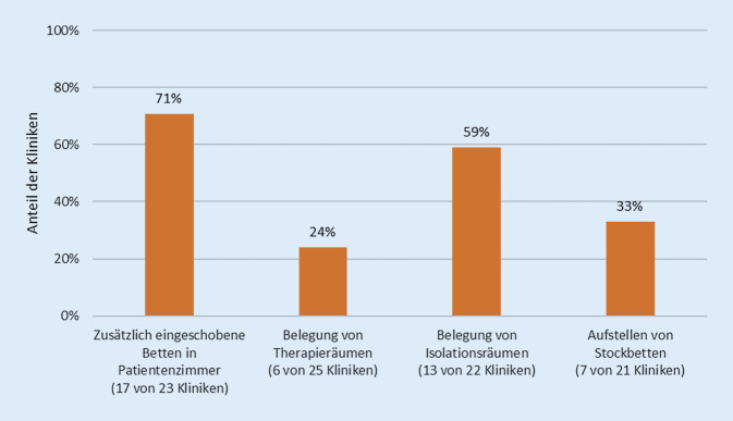 graphic file with name 115_2023_1564_Fig3_HTML.jpg