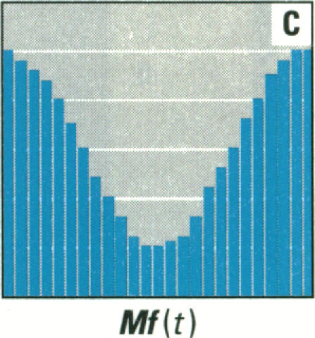 Figure 2. C