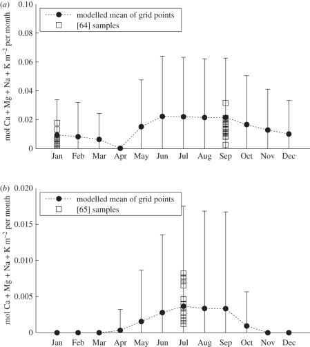 Figure 4.