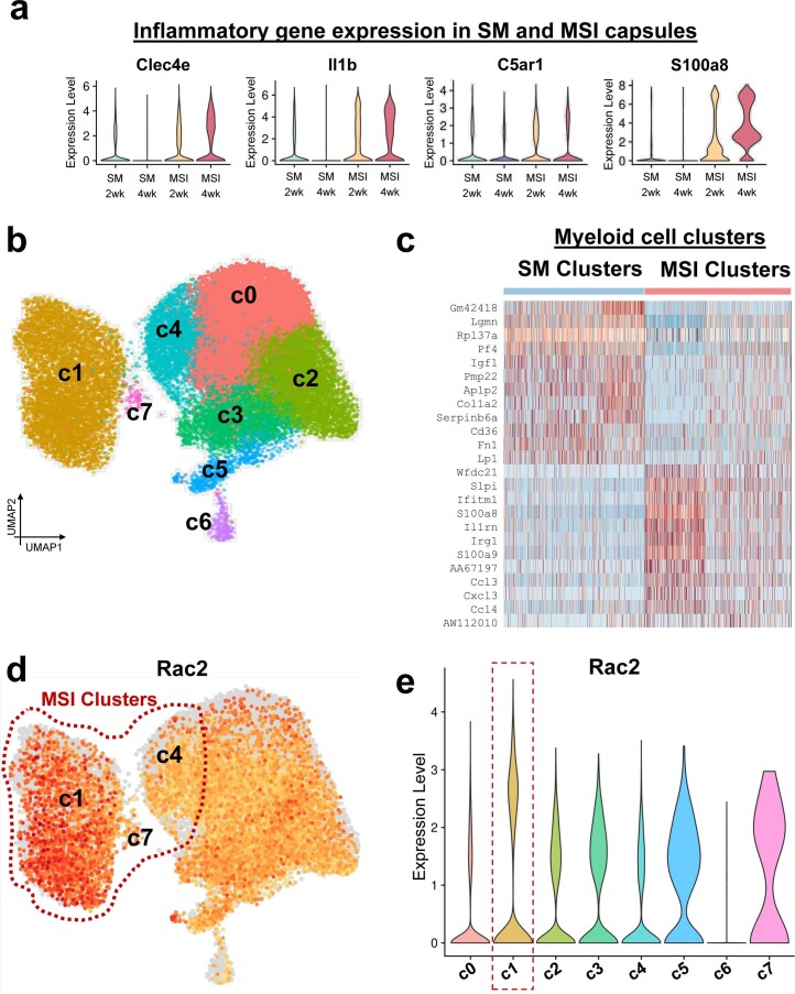 Extended Data Fig. 5