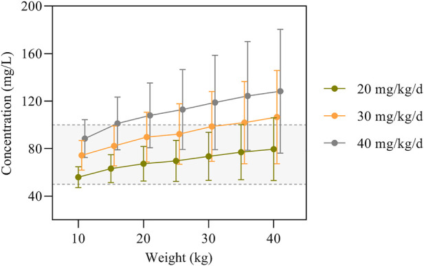 FIGURE 3