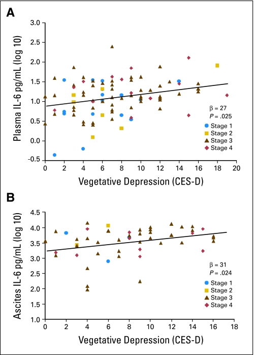 Fig 3.