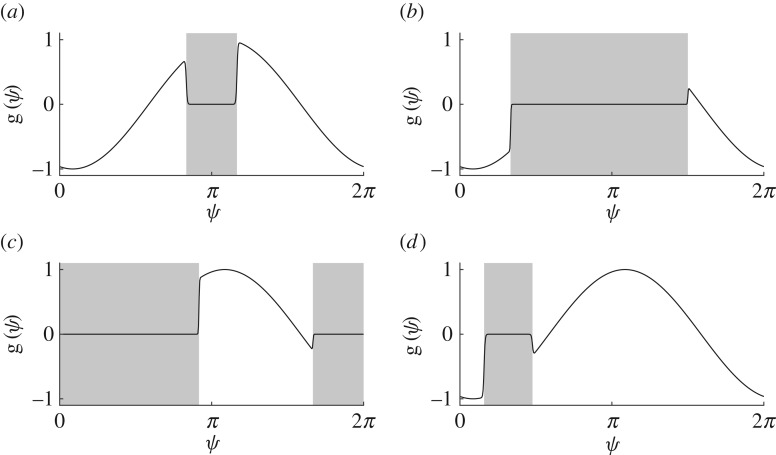 Figure 7.