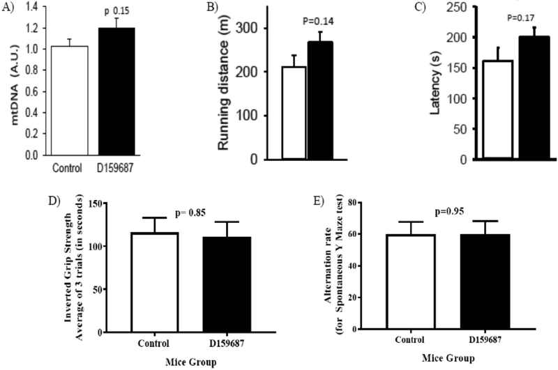 Figure 4: