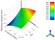 Figure 30