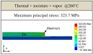 Figure 26