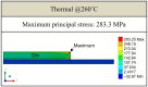 Figure 25