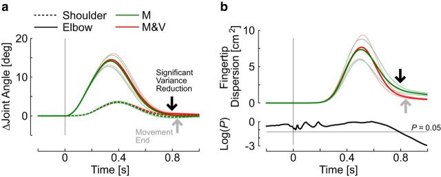 Figure 9.