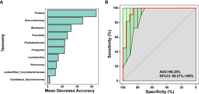 Figure 4