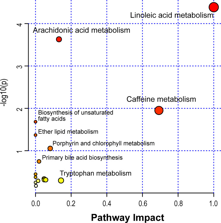 Figure 7