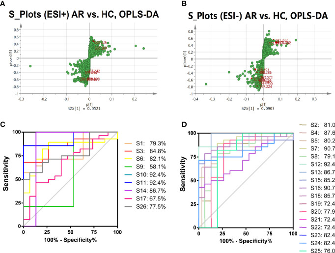 Figure 6