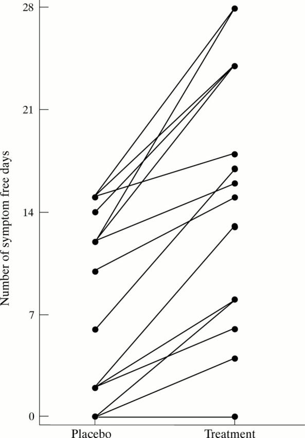 Figure 1  