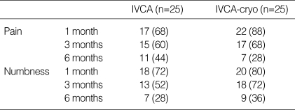 graphic file with name jkms-19-74-i003.jpg