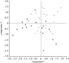 Figure 3.