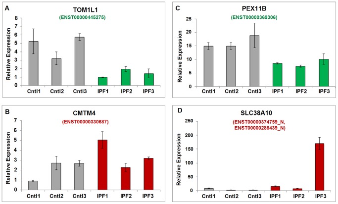 Figure 6