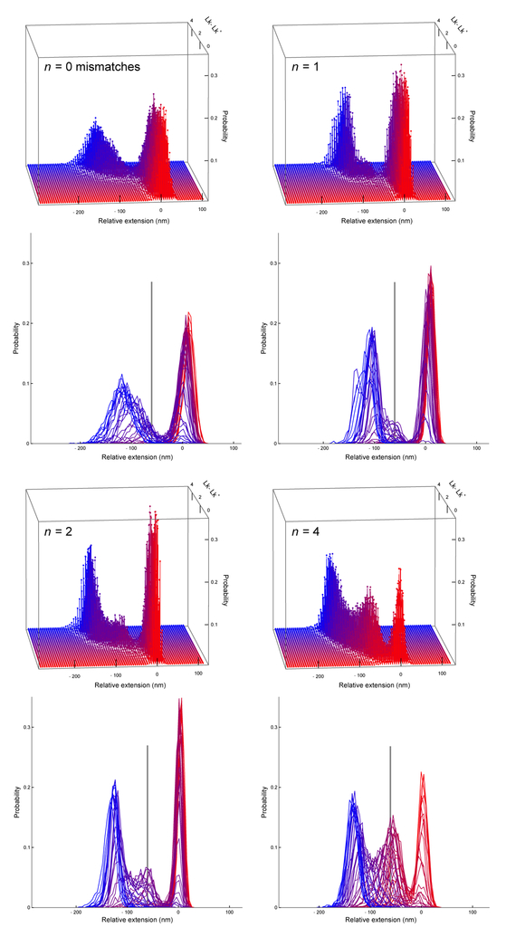 Figure 7: