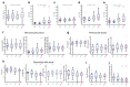 Extended Data Fig. 7
