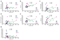 Extended Data Fig. 8
