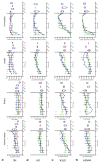 Extended Data Fig. 5