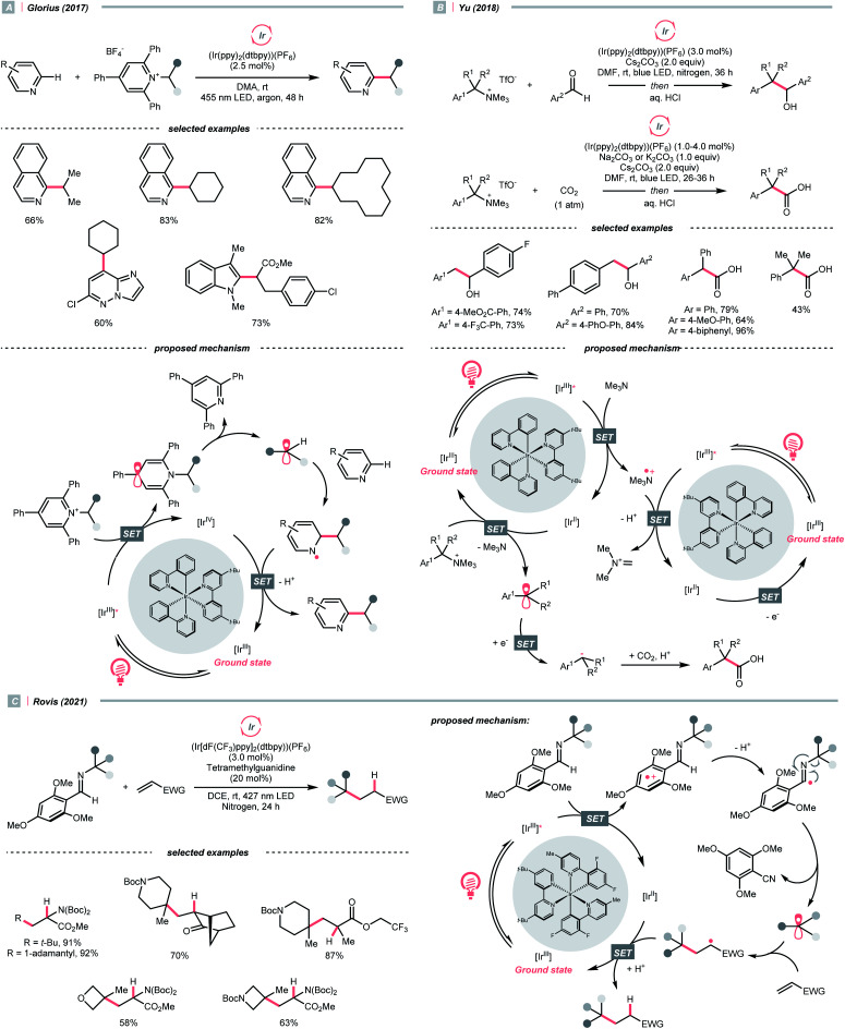 Scheme 32