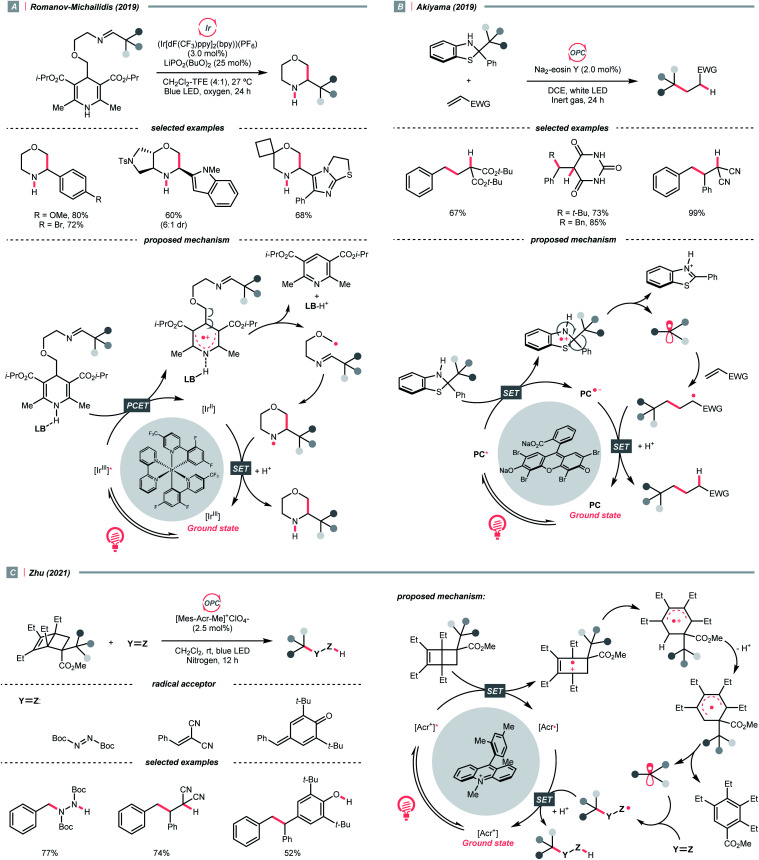 Scheme 29