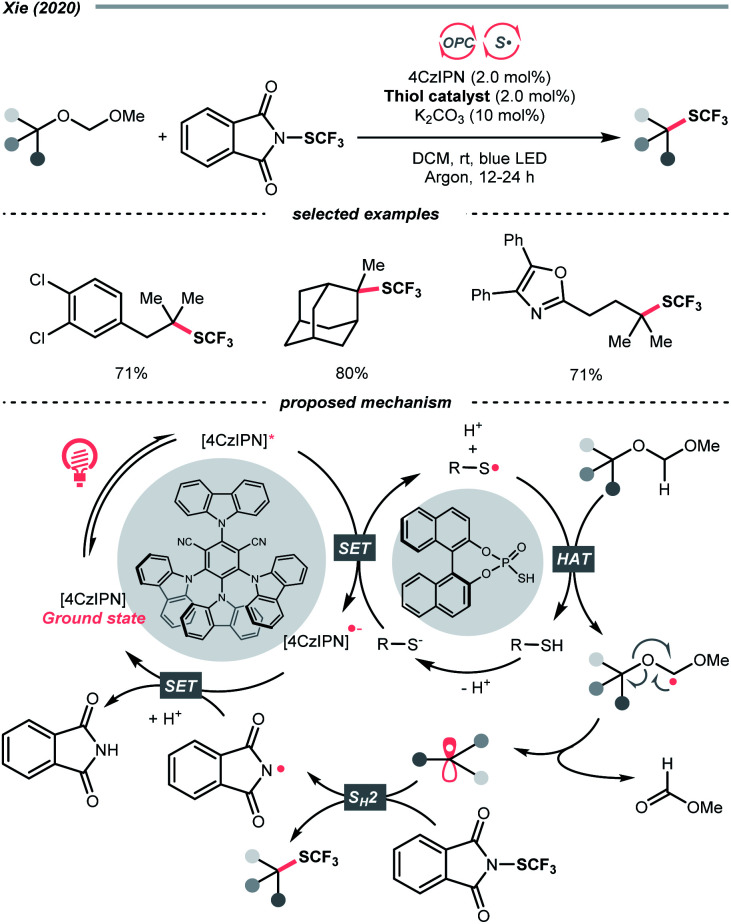 Scheme 38