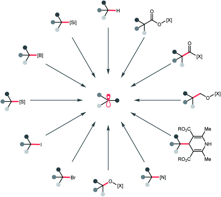 Scheme 2