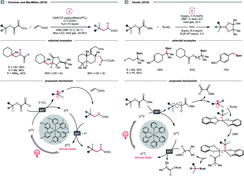 Scheme 36