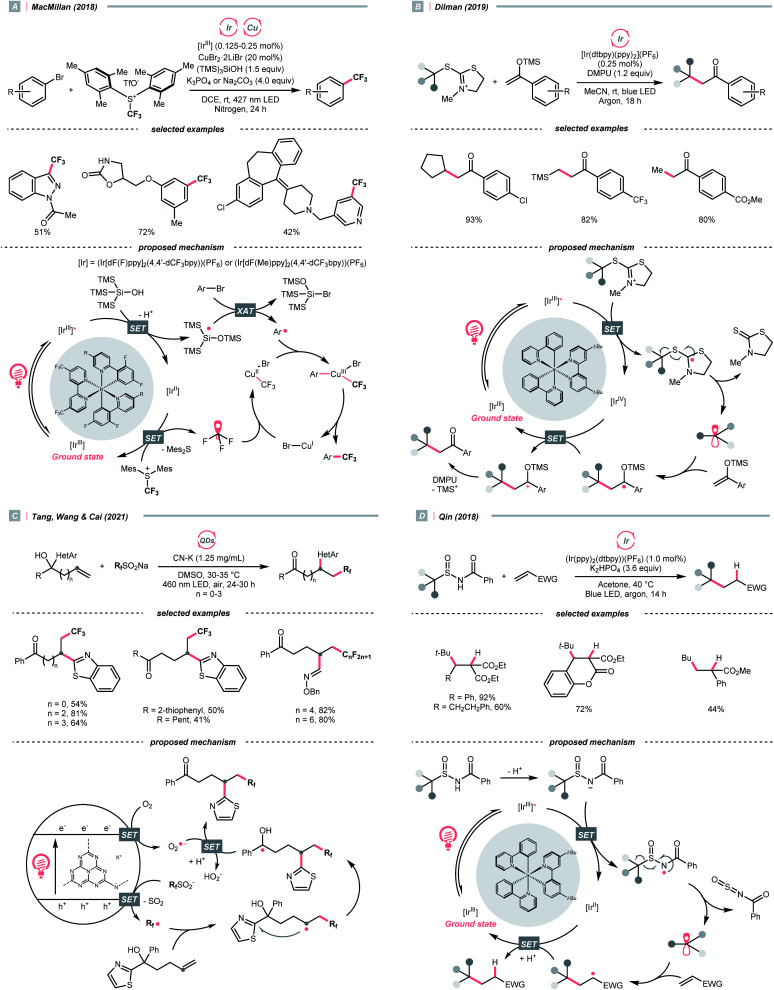 Scheme 41