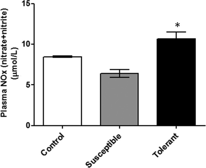 FIG. 7.