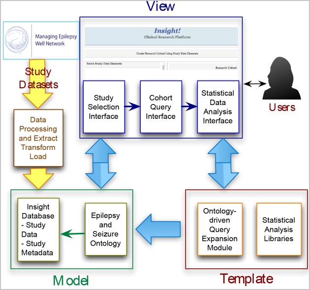 Figure 1: