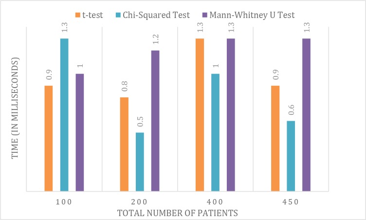 Figure 4: