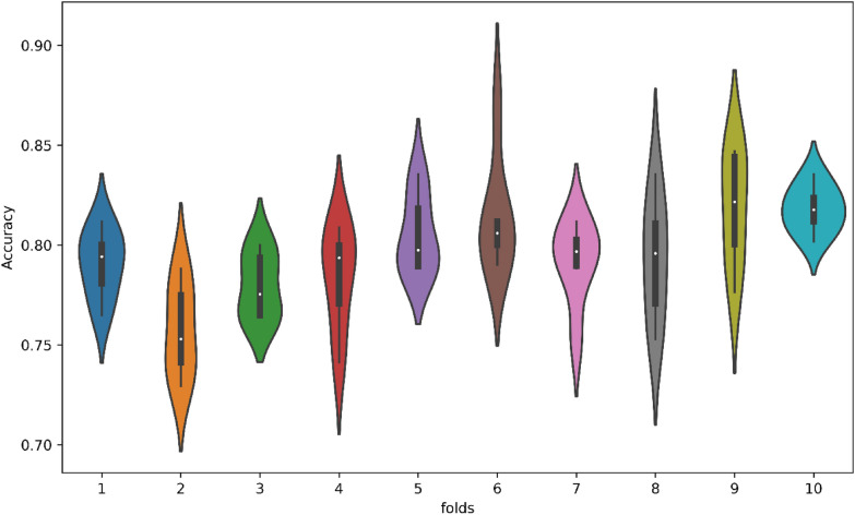 Fig. 11