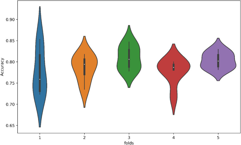 Fig. 9