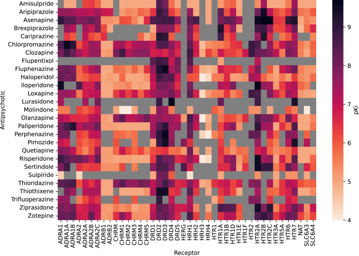 Figure 1