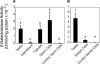 FIG. 6.