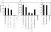 FIG. 7.