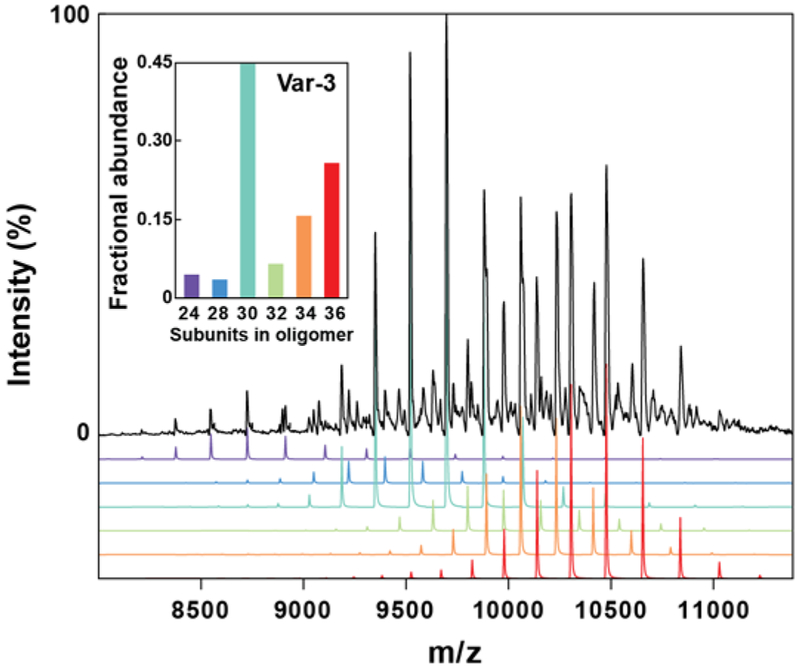 Figure 3.