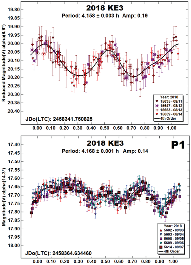graphic file with name nihms-1570169-f0041.jpg