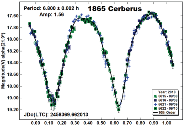 graphic file with name nihms-1570169-f0003.jpg