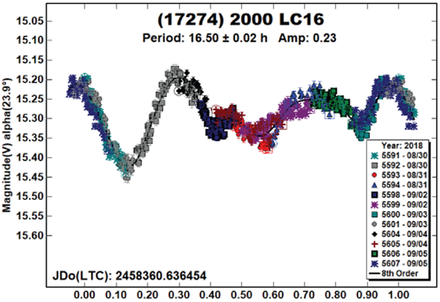 graphic file with name nihms-1570169-f0010.jpg