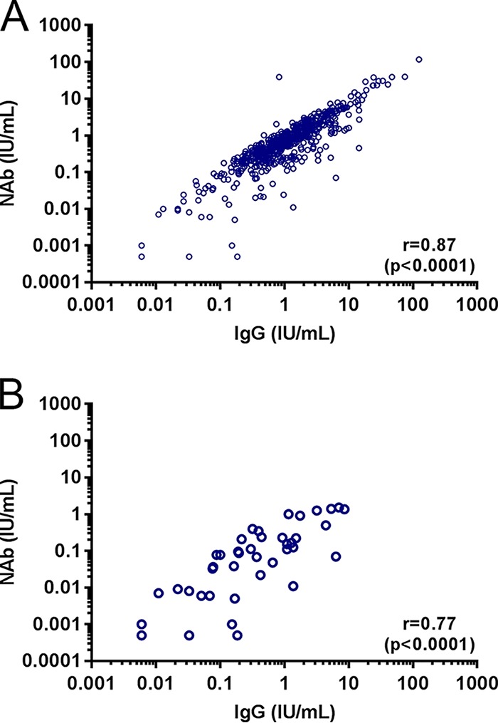 FIG 4