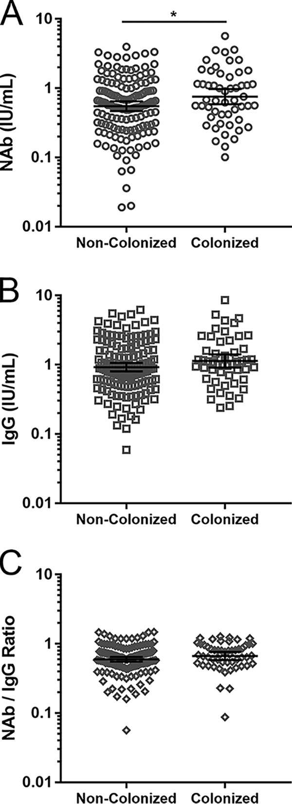 FIG 2