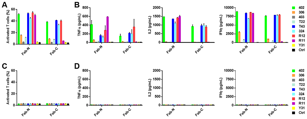 Fig. 4.