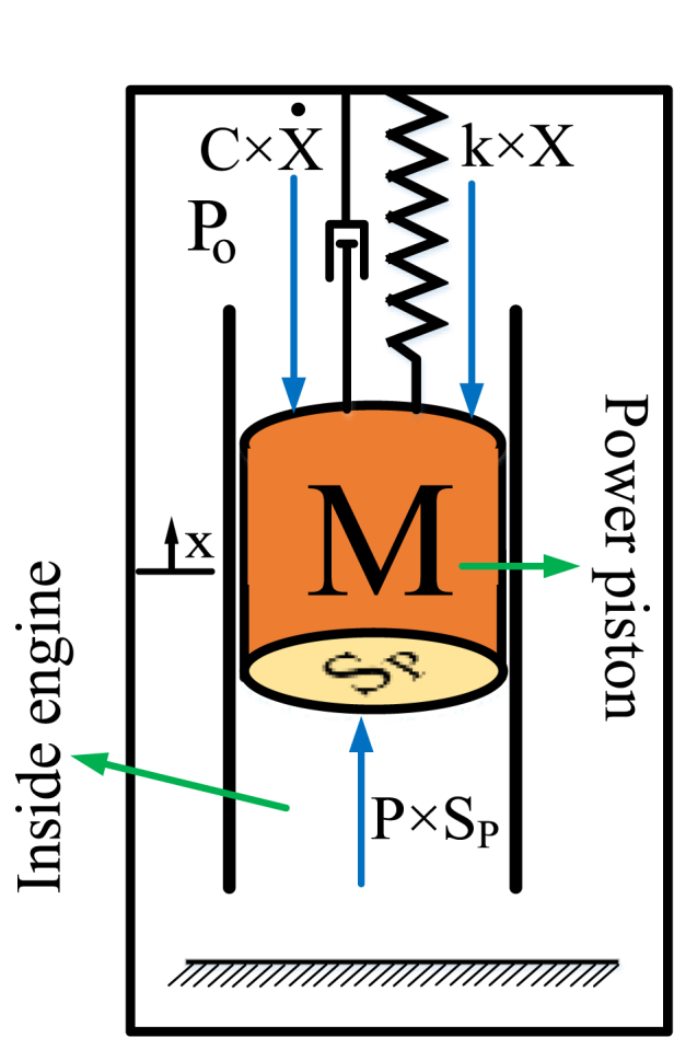Fig. 12