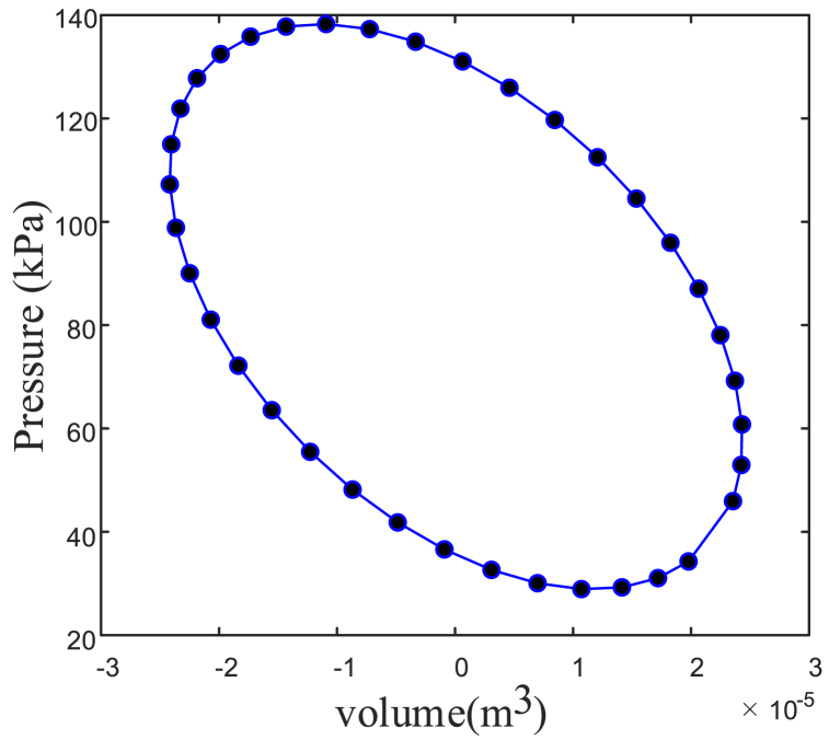 Fig. 21